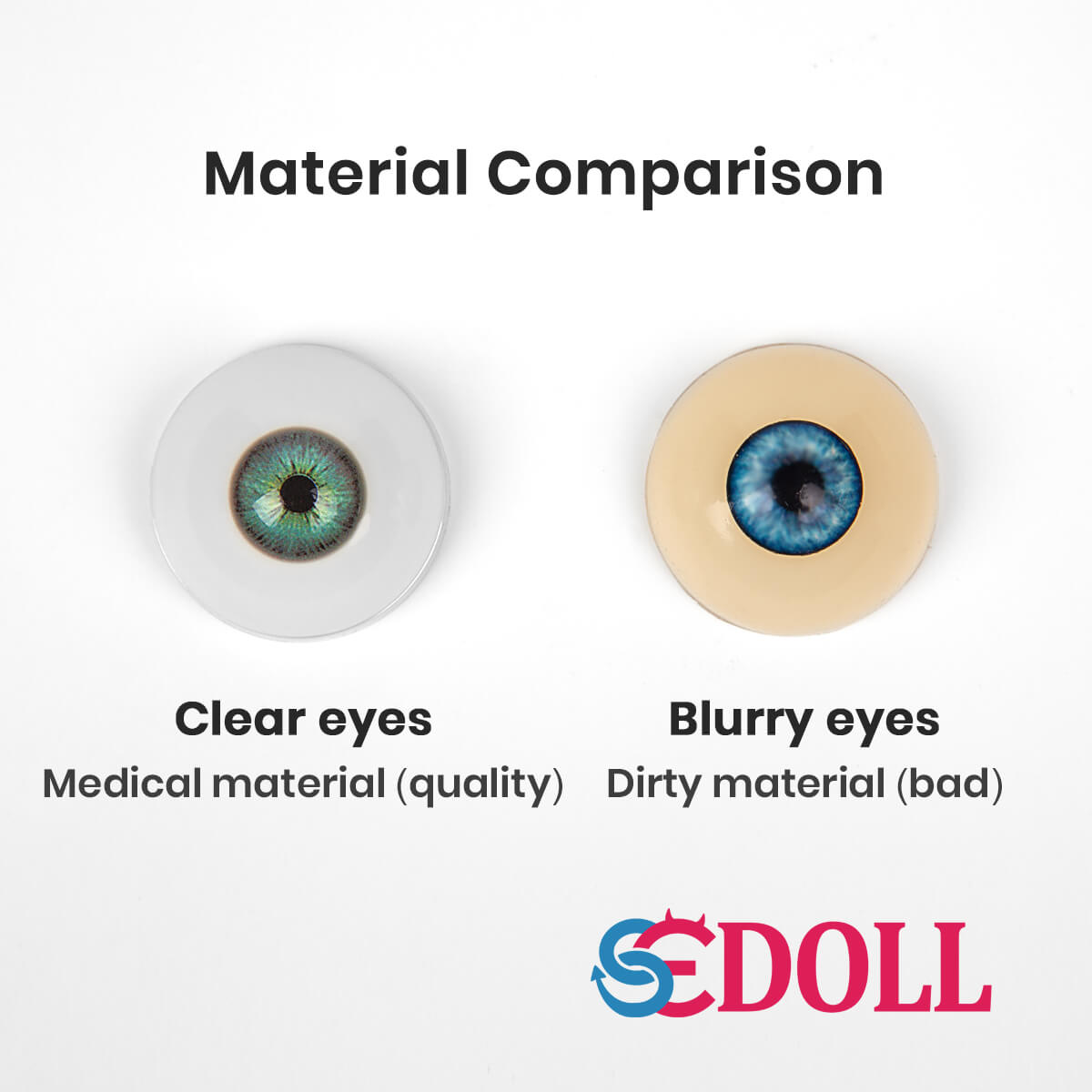 Eyes_material comparison